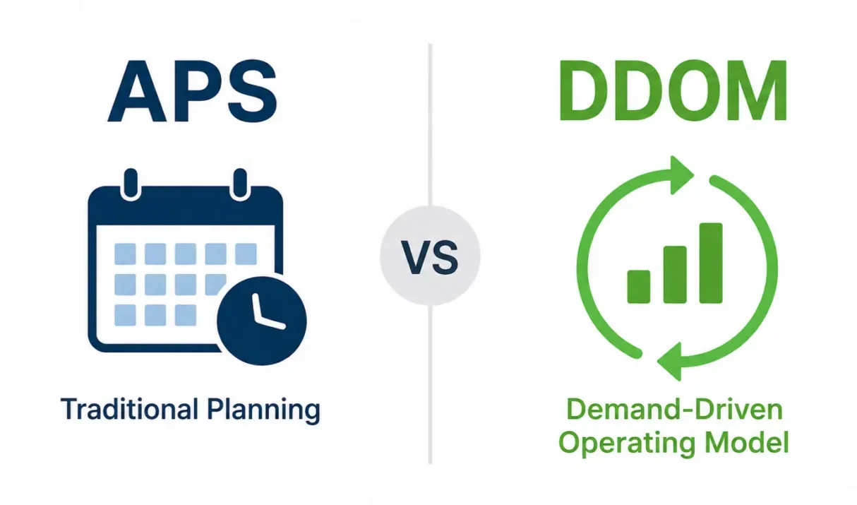 APS vs DDOM: Key Differences in Supply Chain Planning