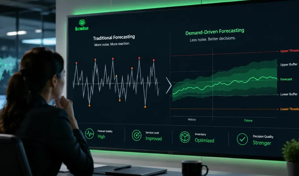 How Becoming Demand-Driven Dramatically Improves Forecasting