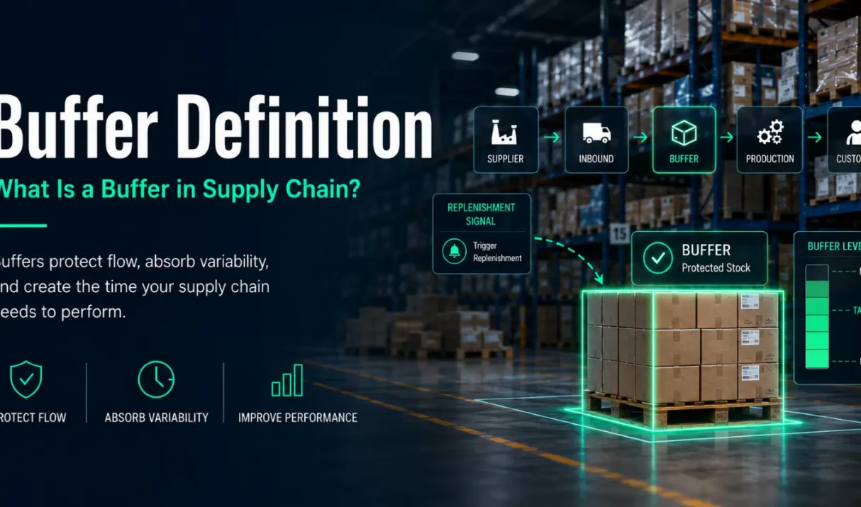 Buffer Definition: What Is a Buffer in Supply Chain?
